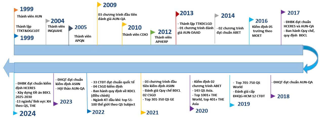 timesline.jpg (129 KB)