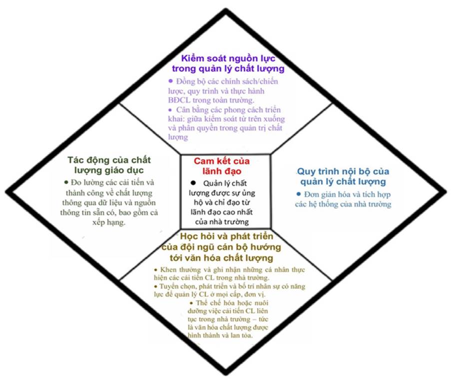 MohinhquanlyAUN.png (60 KB)